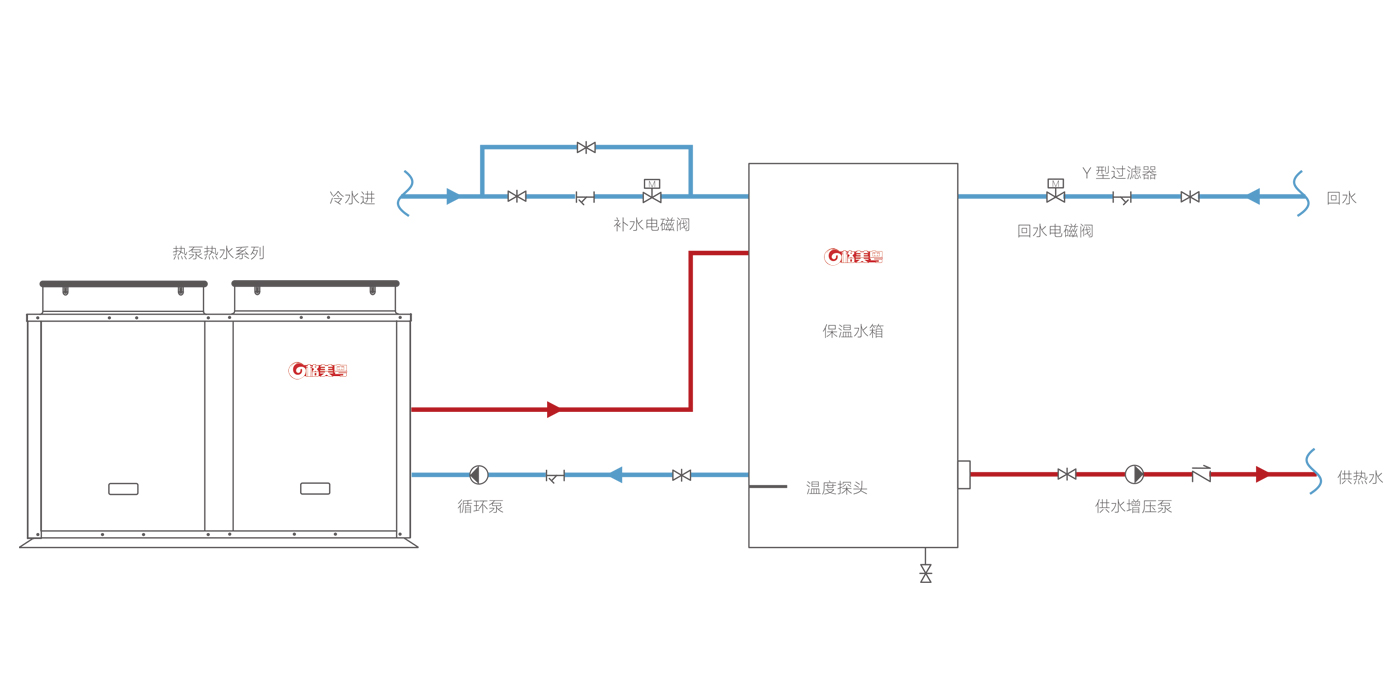 空气能热泵热水系统解决方案